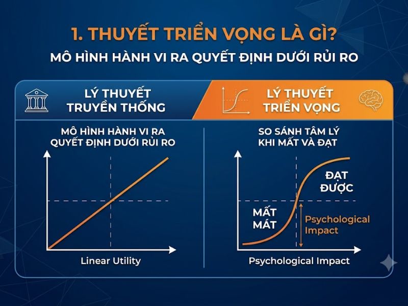 Lý thuyết triển vọng (Prospect Theory) là gì? Nền Tảng và Ứng Dụng
