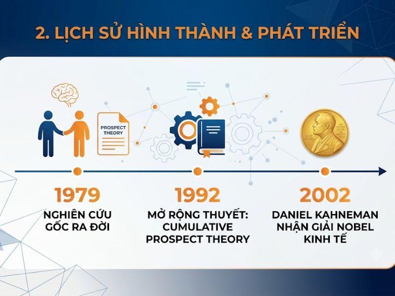 Lý thuyết triển vọng (Prospect Theory) là gì? Nền Tảng và Ứng Dụng