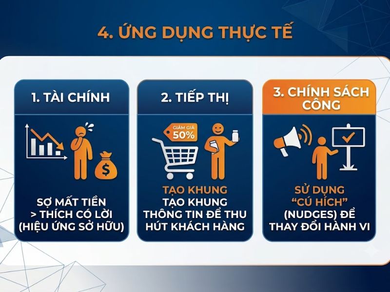 Lý thuyết triển vọng (Prospect Theory) là gì? Nền Tảng và Ứng Dụng