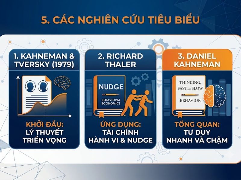 Lý thuyết triển vọng (Prospect Theory) là gì? Nền Tảng và Ứng Dụng