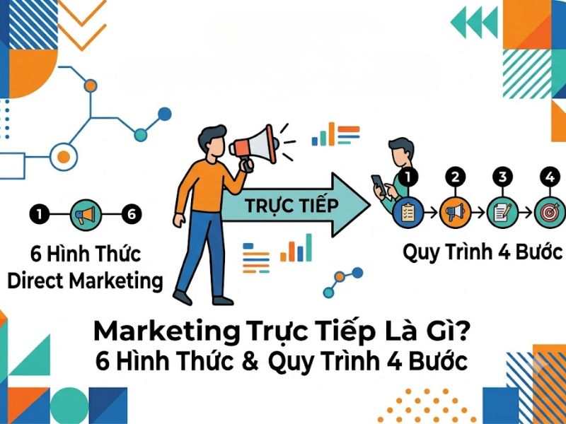 Marketing Trực Tiếp (Direct marketing) Là Gì? 6 Hình Thức Marketing Trực Tiếp
