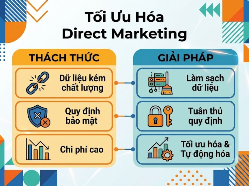 Marketing Trực Tiếp (Direct marketing) Là Gì? 6 Hình Thức Marketing Trực Tiếp
