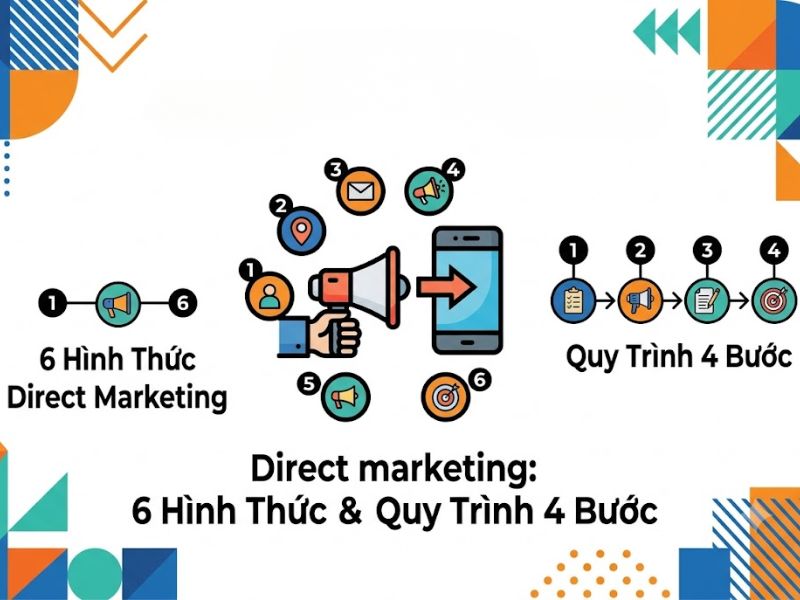 Marketing Trực Tiếp (Direct marketing) Là Gì? 6 Hình Thức Marketing Trực Tiếp