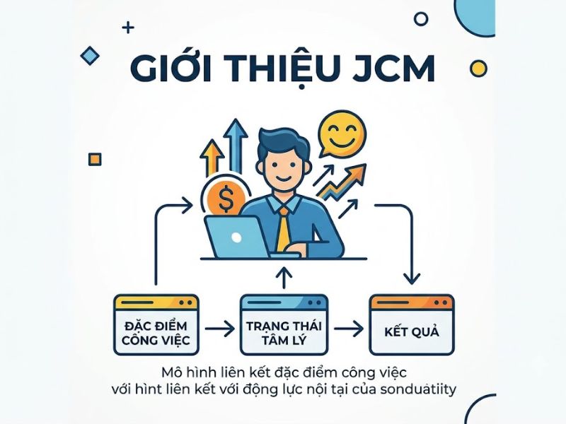 Mô hình Đặc điểm Công việc (Job Characteristics Model)
