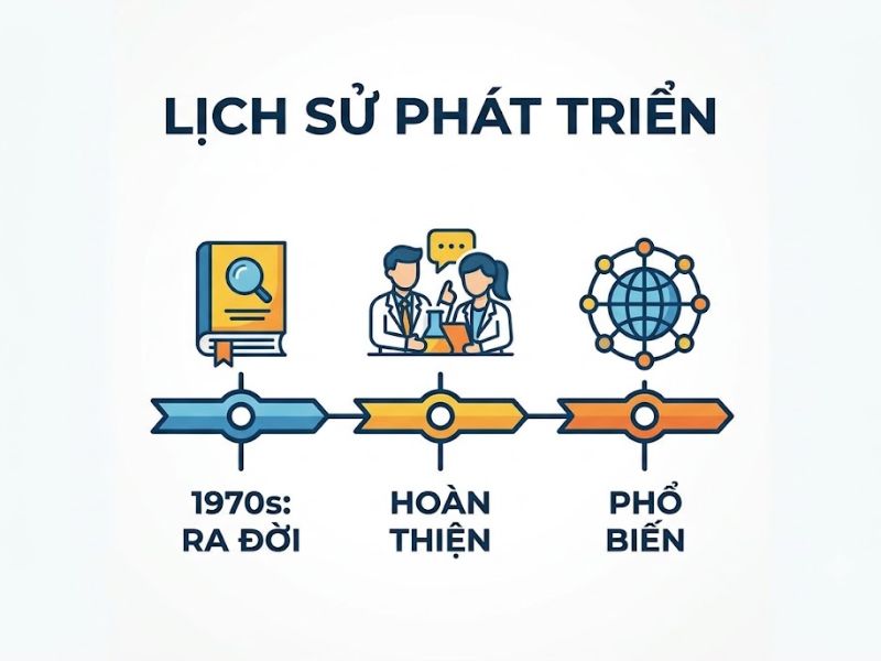 Mô hình Đặc điểm Công việc (Job Characteristics Model)