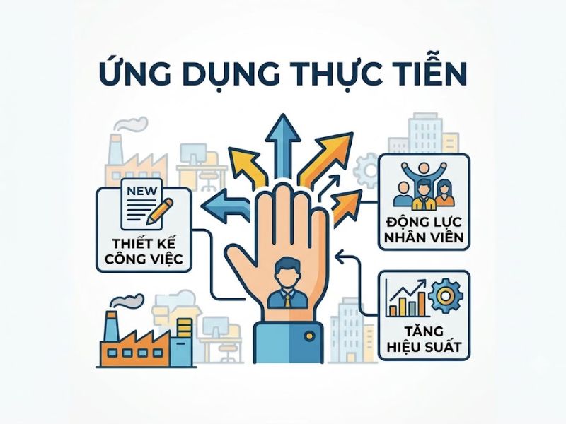 Mô hình Đặc điểm Công việc (Job Characteristics Model)