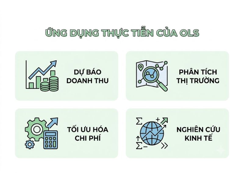 Mô hình OLS là gì? Tìm Hiểu Về Hồi Quy Tuyến Tính
