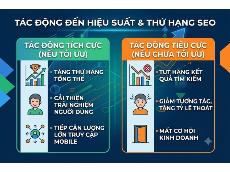 Mobile First Indexing là gì? Phân tích chiến lược tối ưu chuẩn SEO