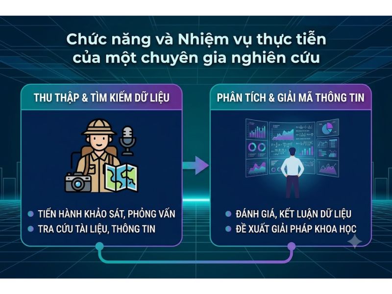 Nghiên cứu viên là gì? Tiêu chuẩn và lộ trình thăng tiến