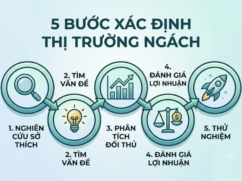 Niche Marketing là gì? Chiến Lược Khai Thác Thị Trường Ngách Hiệu Quả