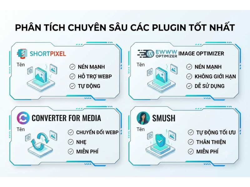5 Plugin Tối Ưu Hình Ảnh WordPress
