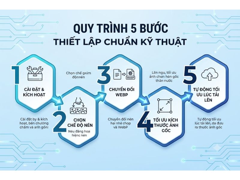 5 Plugin Tối Ưu Hình Ảnh WordPress
