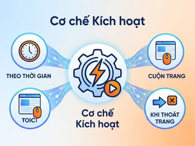 Popup là gì? Các Loại Quảng Cáo Pop Up Phổ Biến
