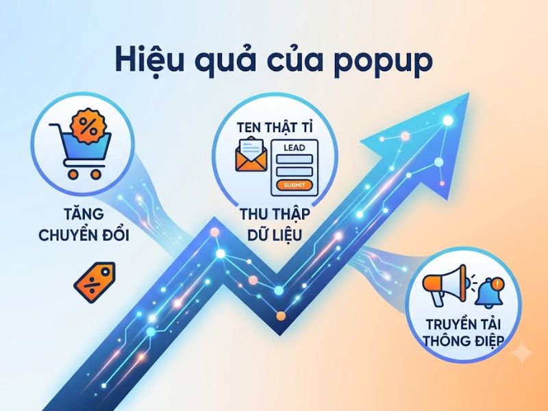 Popup là gì? Các Loại Quảng Cáo Pop Up Phổ Biến
