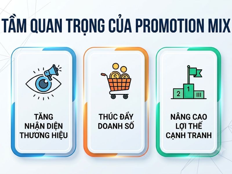 Promotion Mix là gì? 5 Yếu Tố Xúc Tiến Hỗn Hợp Đột Phá Doanh Thu 
