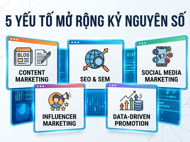 Promotion Mix là gì? 5 Yếu Tố Xúc Tiến Hỗn Hợp Đột Phá Doanh Thu 
