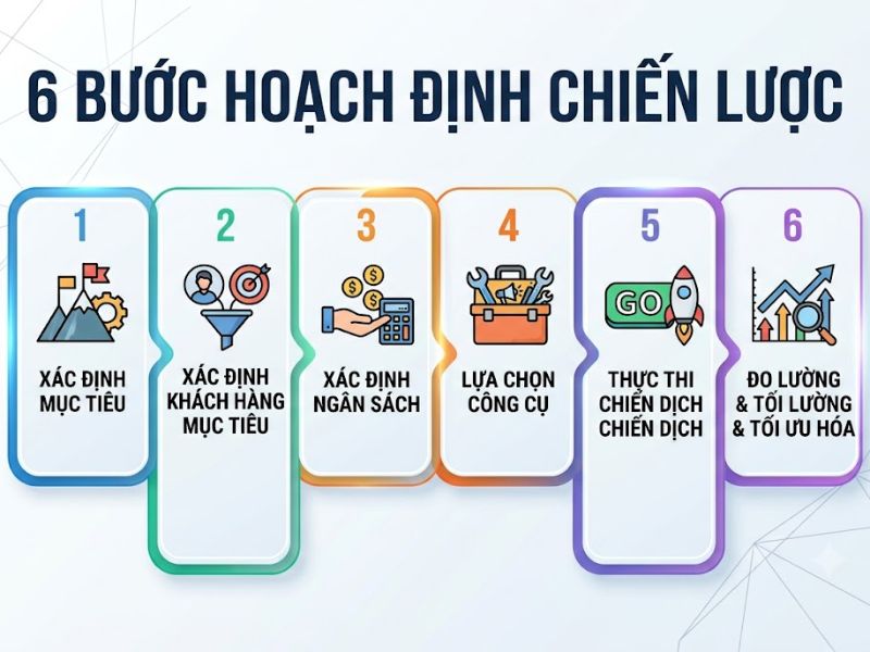 Promotion Mix là gì? 5 Yếu Tố Xúc Tiến Hỗn Hợp Đột Phá Doanh Thu 

