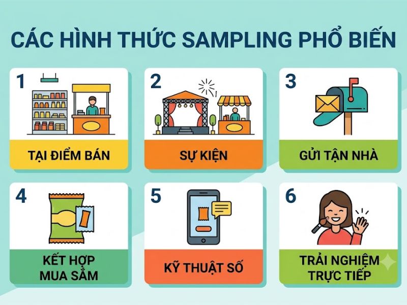Sampling Là Gì? Các hình thức Sampling phổ biến