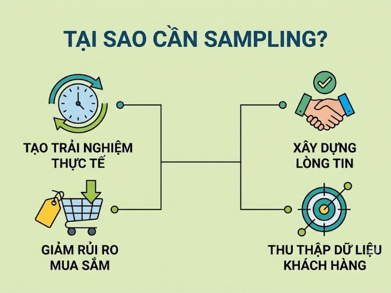 Sampling Là Gì? Các hình thức Sampling phổ biến