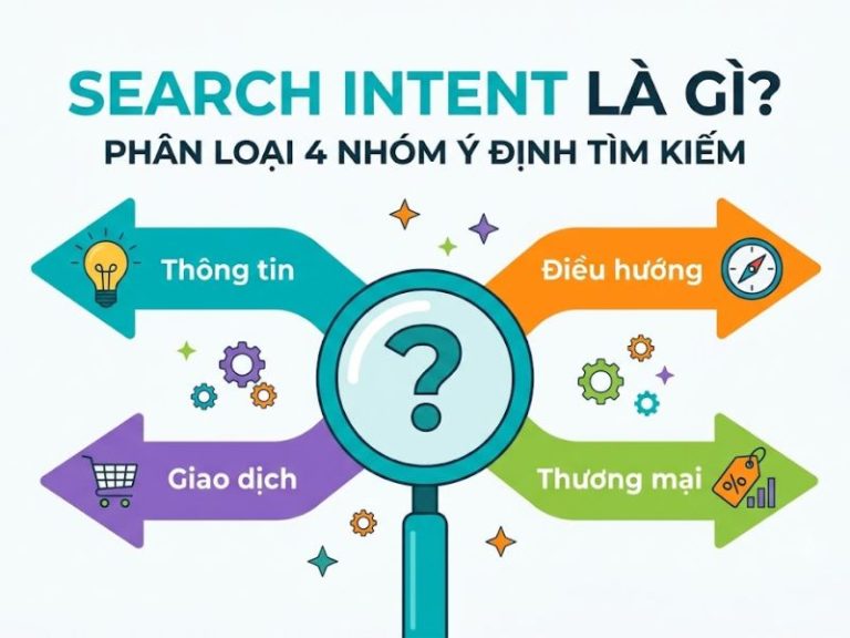 Search Intent là gì? Phân loại 4 nhóm ý định tìm kiếm