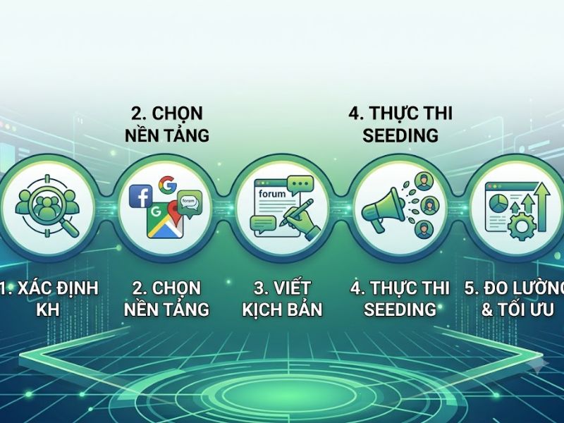 Seeding là gì? Cách triển khai chiến dịch Seeding đạt hiệu quả
