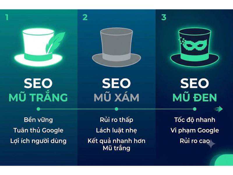 SEO Mũ đen là gì? 9 Kỹ thuật nhận diện hệ thống SEO Mũ đen
