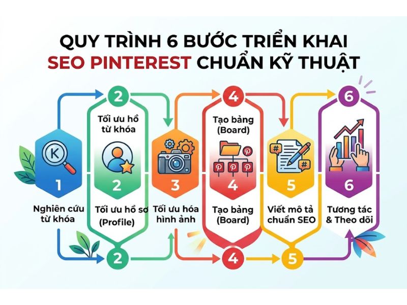 SEO Pinterest là gì? 6 triển khai công cụ tìm kiếm hình ảnh
