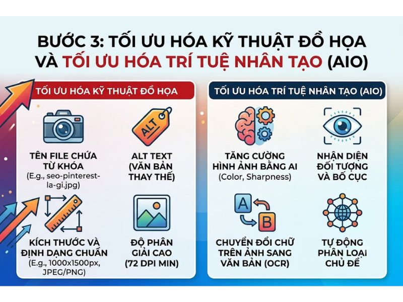 SEO Pinterest là gì? 6 triển khai công cụ tìm kiếm hình ảnh
