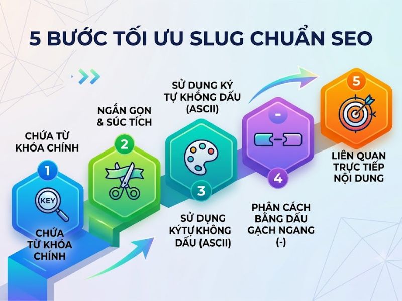 Slug là gì? Hướng Dẫn Tối Ưu Slug Chuẩn SEO