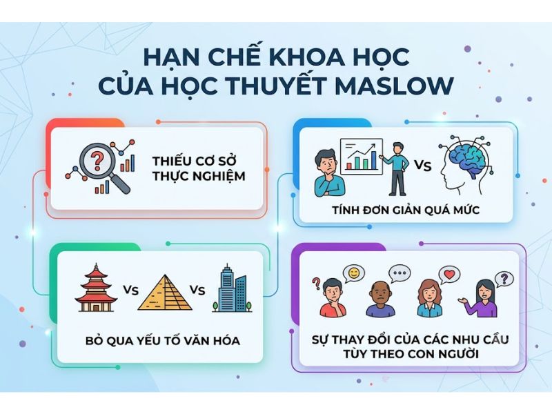 Tháp nhu cầu Maslow là gì? Ứng dụng thực tiễn