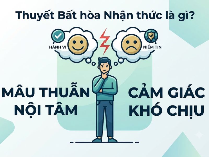 Thuyết Bất hòa Nhận thức: Nền Tảng, Nội Hàm và Ứng Dụng
