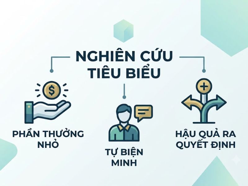 Thuyết Bất hòa Nhận thức: Nền Tảng, Nội Hàm và Ứng Dụng

