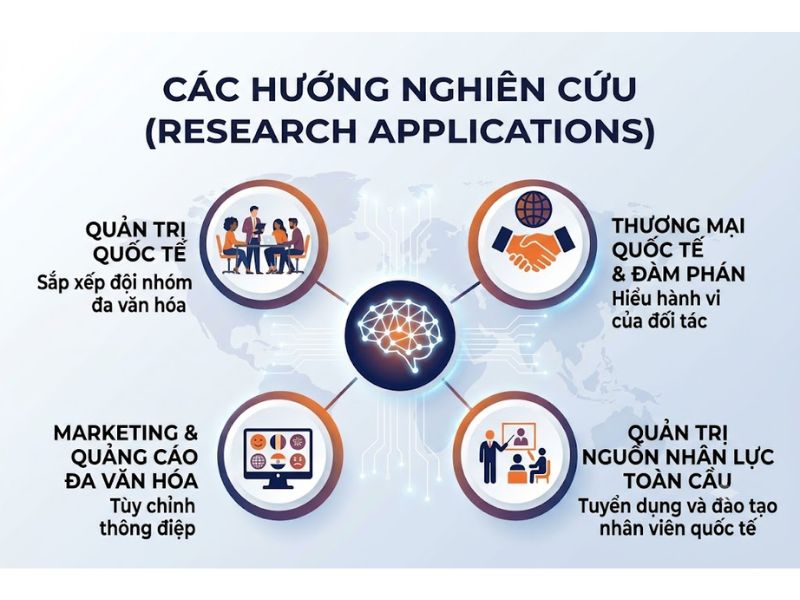 Thuyết Chiều hướng Văn hóa (Hofstede's Cultural Dimensions Theory)
