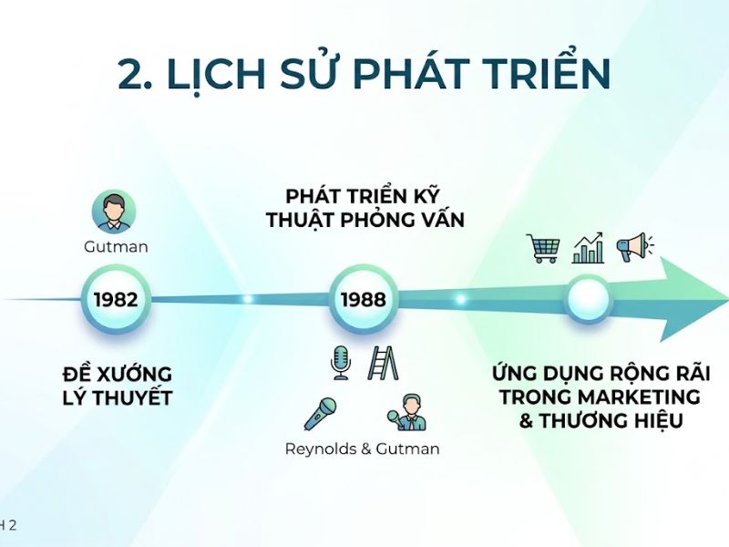 Thuyết Chuỗi Phương tiện - Mục đích (Means-End Chain Theory)
