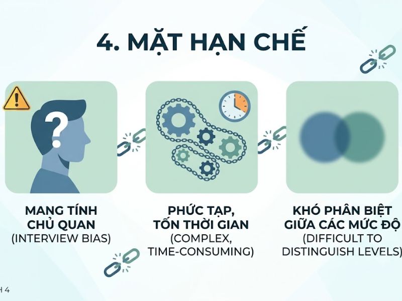 Thuyết Chuỗi Phương tiện - Mục đích (Means-End Chain Theory)
