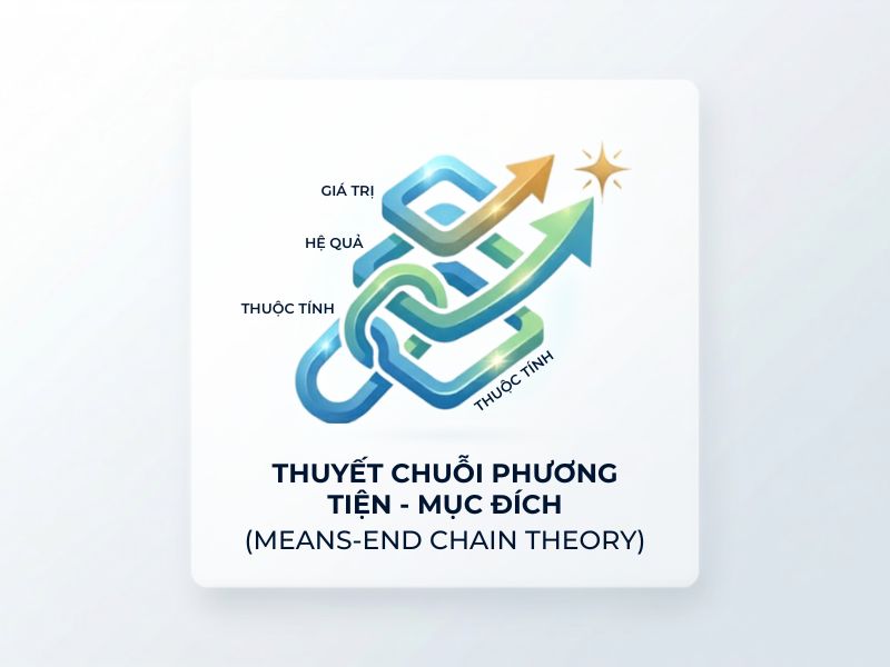 Thuyết Chuỗi Phương tiện - Mục đích (Means-End Chain Theory)