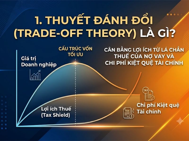 Thuyết Đánh đổi (Trade-off Theory) là gì?
