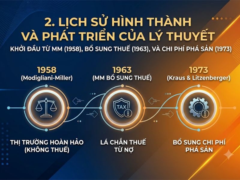 Thuyết Đánh đổi (Trade-off Theory) là gì?
