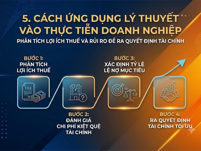 Thuyết Đánh đổi (Trade-off Theory) là gì?
