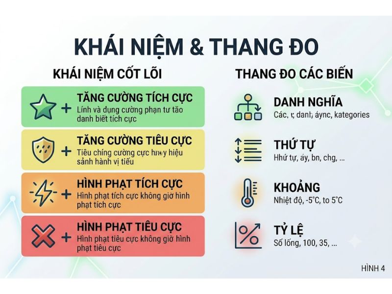 Thuyết Điều kiện hóa Thao tác (Operant Conditioning Theory)