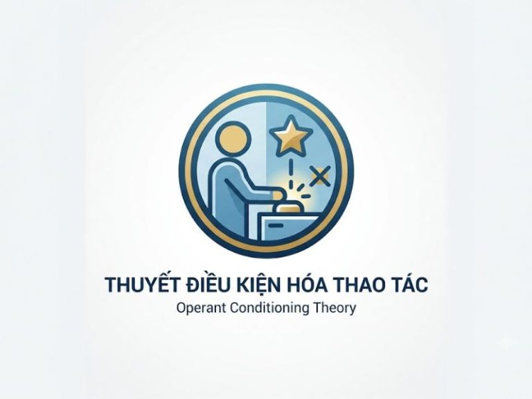 Thuyết Điều kiện hóa Thao tác (Operant Conditioning Theory)