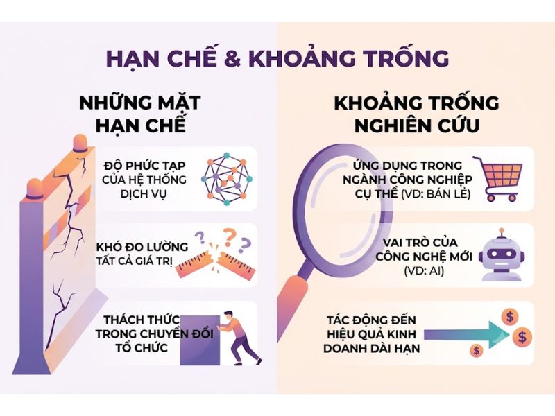Thuyết Định hướng Dịch vụ (Service-Dominant Logic - S-D Logic)