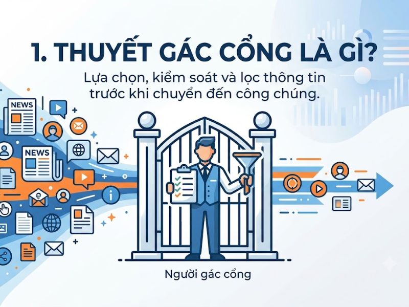 Thuyết Gác cổng (Gatekeeping Theory)