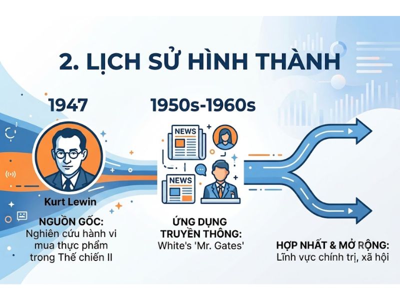Thuyết Gác cổng (Gatekeeping Theory)
