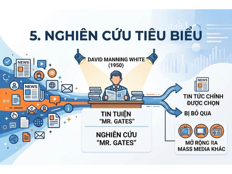 Thuyết Gác cổng (Gatekeeping Theory)
