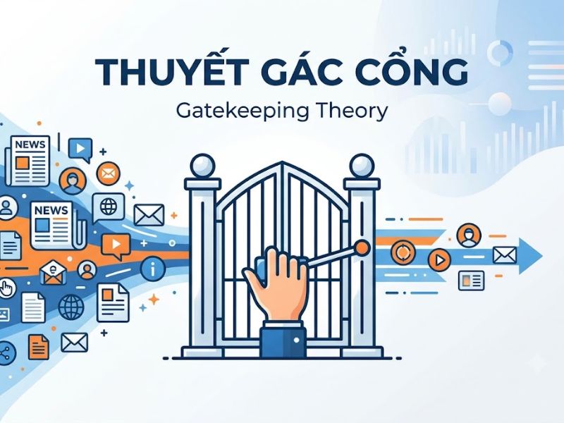 Thuyết Gác cổng (Gatekeeping Theory)
