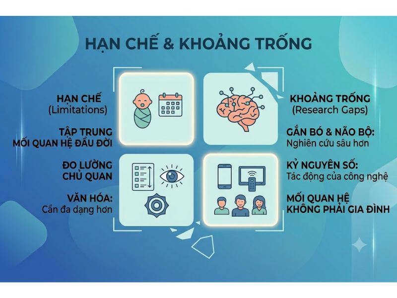 Thuyết Gắn bó (Attachment Theory): Nền Tảng, Nội Hàm và Ứng Dụng
