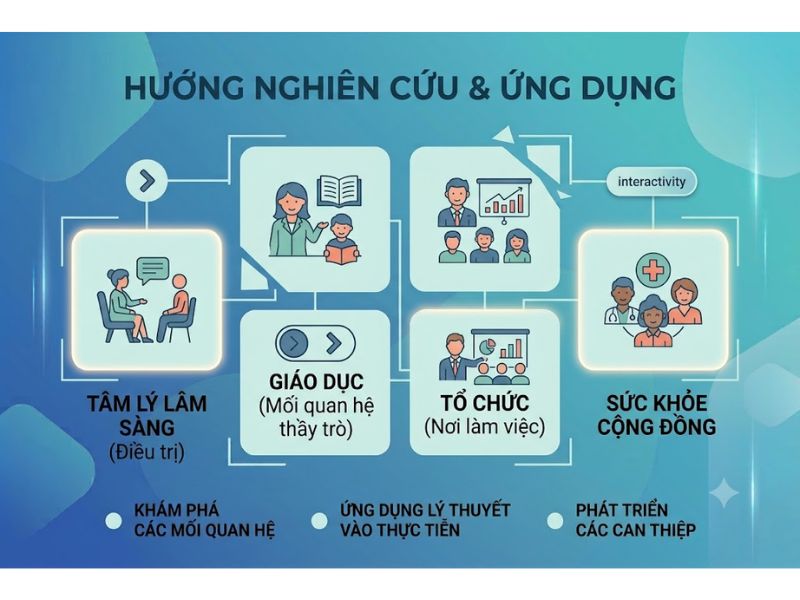 Thuyết Gắn bó (Attachment Theory): Nền Tảng, Nội Hàm và Ứng Dụng
