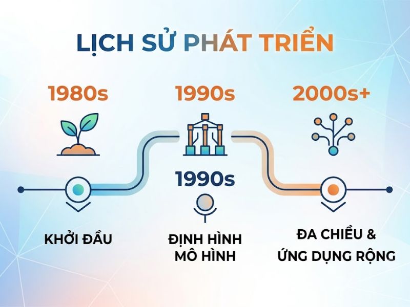 Thuyết Giá trị Nhận thức của Khách hàng (Customer Perceived Value Theory)
