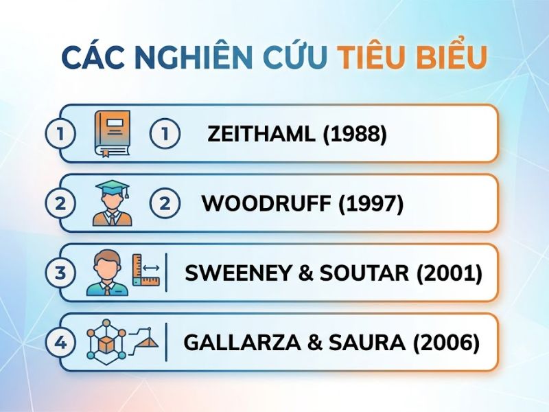 Thuyết Giá trị Nhận thức của Khách hàng (Customer Perceived Value Theory)
